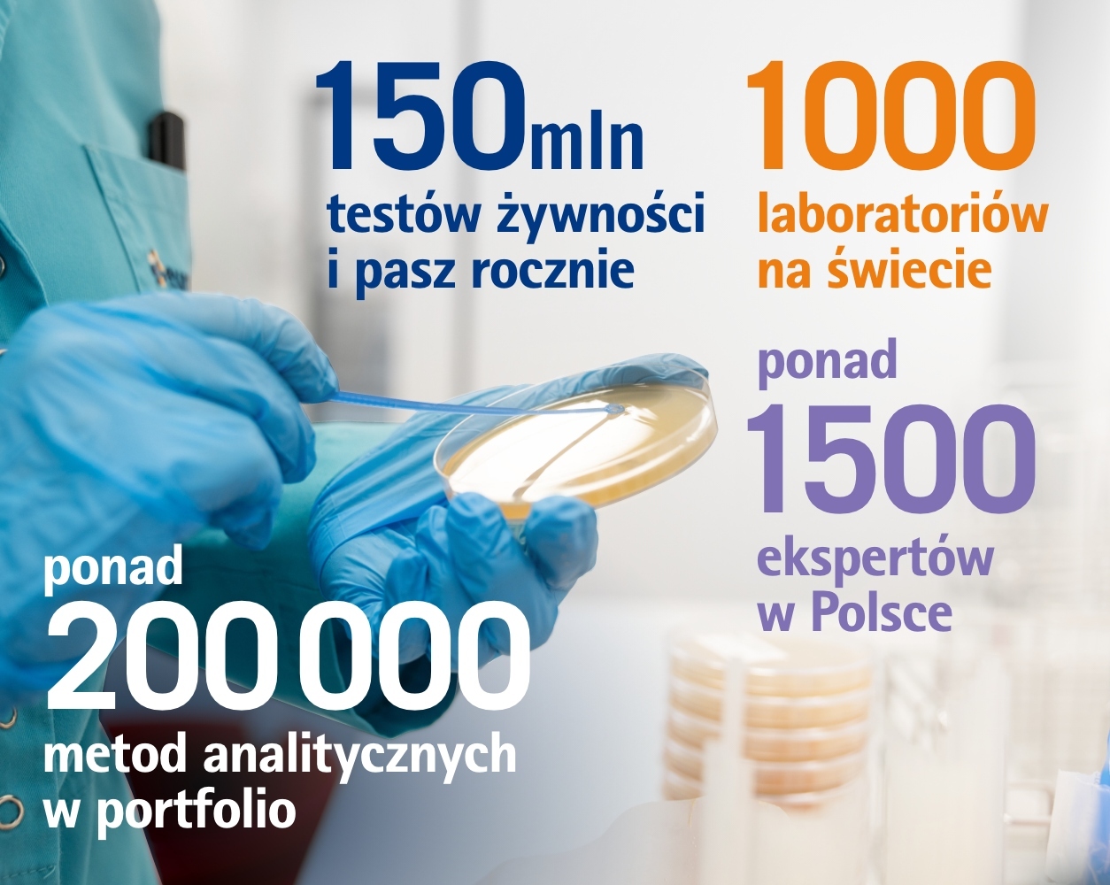 Laboratorium Eurofins Polska